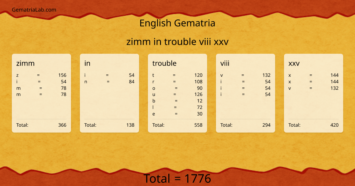zimm in trouble viii xxv in english Gematria